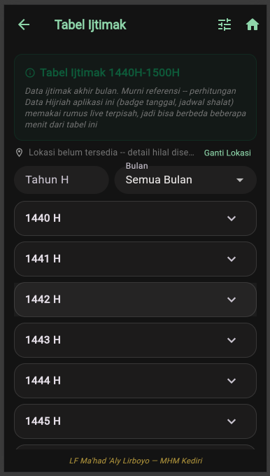 Tabel Ijtimak